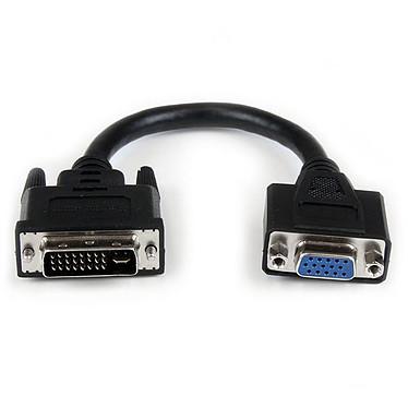 Adaptateur DVI TO VGA